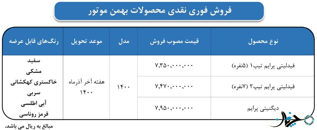 شرایط فروش‌نقدی دیگنیتی و فیدلیتی پرایم با قیمت جدید ویژه آبان‌ماه 1400 اعلام شد!