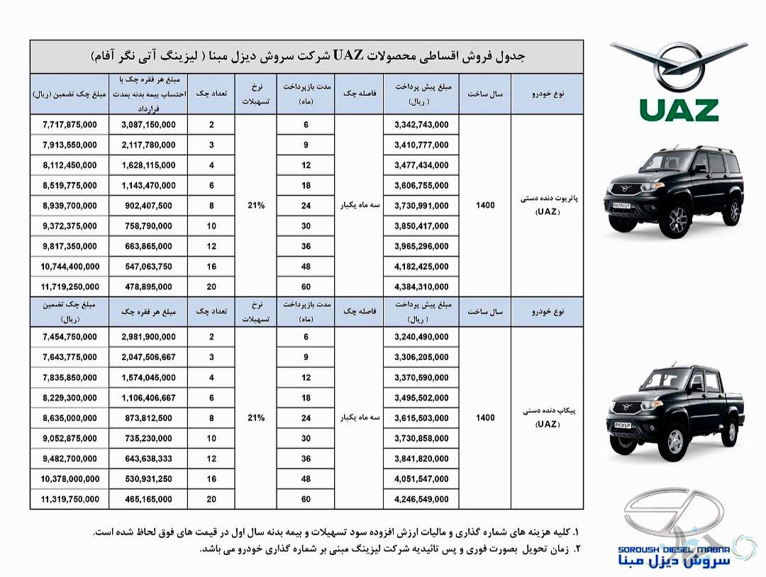 شرایط فروش اقساطی محصولات یوآز در ایران اعلام شد!