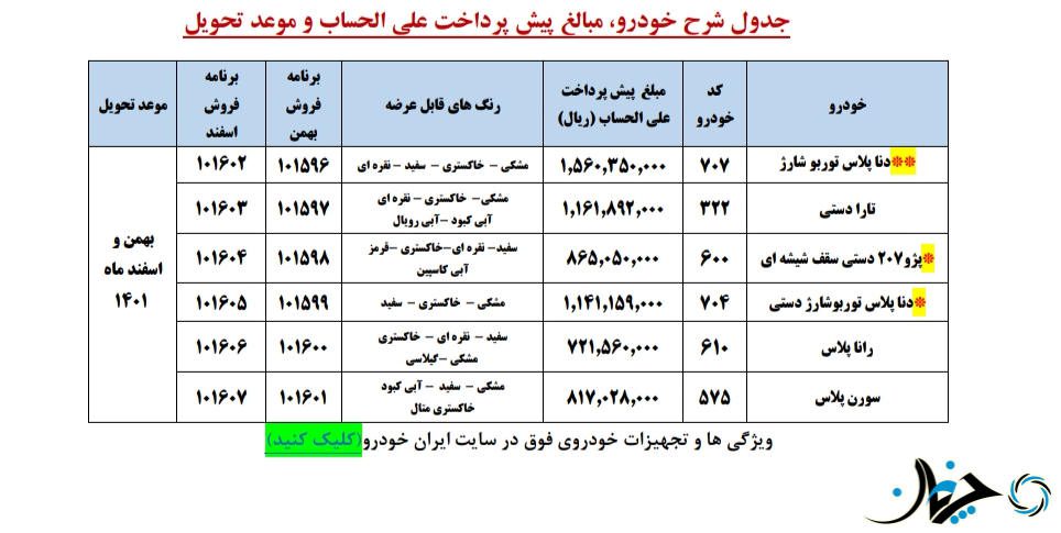 شرایط فروش مشارکت در تولید برخی محصولات ایران‌خودرو با سود کمتر؛ اعلام شد!