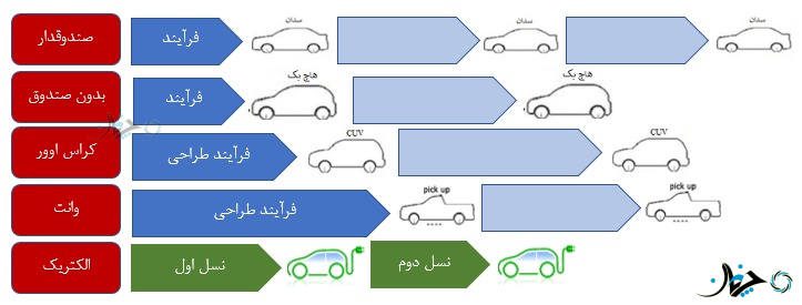 حضور یکسان آریان خودرو با نمایش دو خودرو داخلی در نمایشگاه خودرو زنجان؛ (تصاویر)