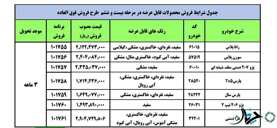 تارا نیامده وارد لیست فروش فوق‌العاده قرار گرفت؛ جدیدترین شرایط فروش ایران خودرو اعلام شد!