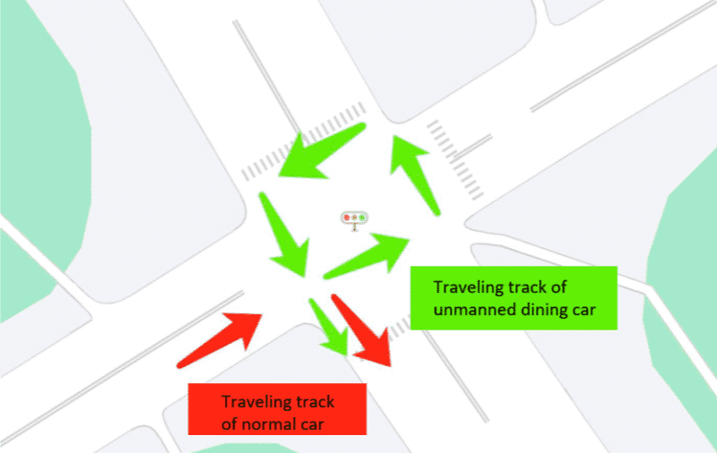خودروهای غذا‌خوری خودران، جایگزین جذاب رستوران