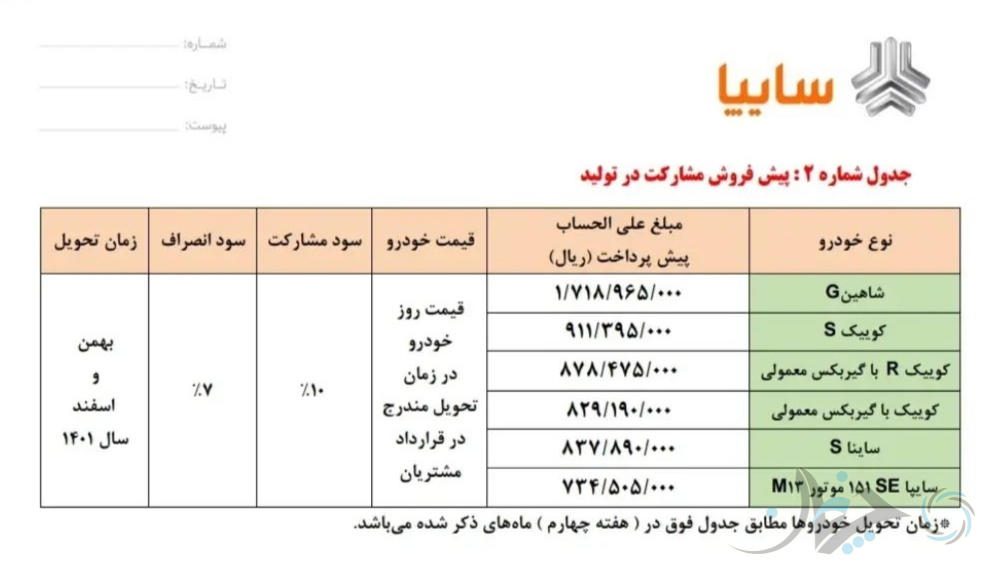 شرایط پیش فروش یک‌ساله و مشارکت در تولید محصولات سایپا اعلام شد!