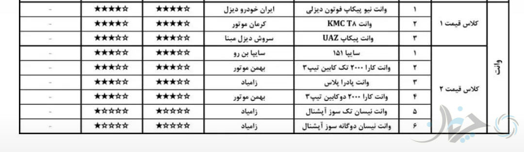 جدیدترین گزارش کیفی خودروهای مونتاژی در ایران منتشر شد؛ سایپا خوشحال‌تر از بقیه