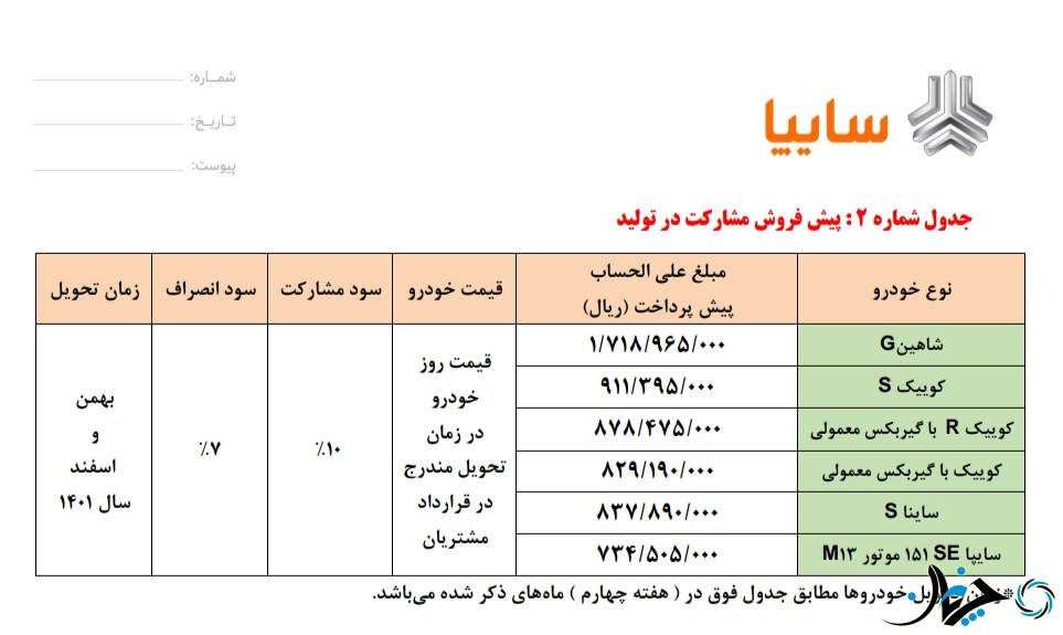جدیدترین طرح پیش فروش سایپا ویژه اواسط دی‌ماه اعلام شد!