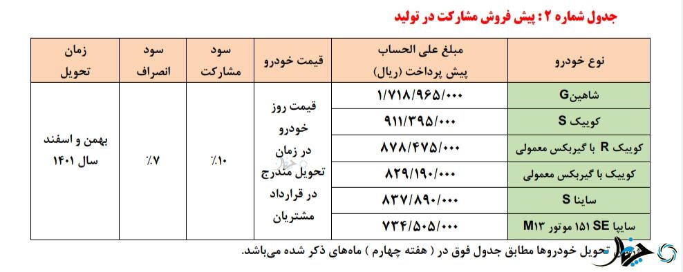 شرایط متنوع پیش فروش برخی محصولات سایپا اعلام شد؛ (جزئیات)