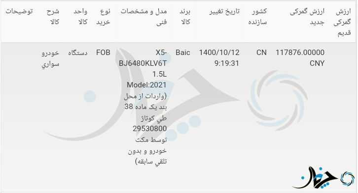 اسنادی که حضور بایک رویژیانگ X5 را در بازار ایران توسط مکث موتور، قطعی کرد!