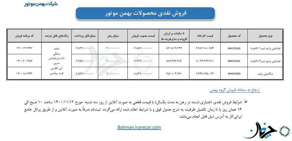 شرایط فروش نقدی-اعتباری دیگنیتی و فیدلیتی بهمن موتور با افزایش قیمت و به‌صورت سند در رهن، اعلام شد!