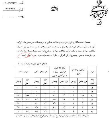 خودروسازان مالیات جدید آلایندگی را هم از مردم می‌گیرند!