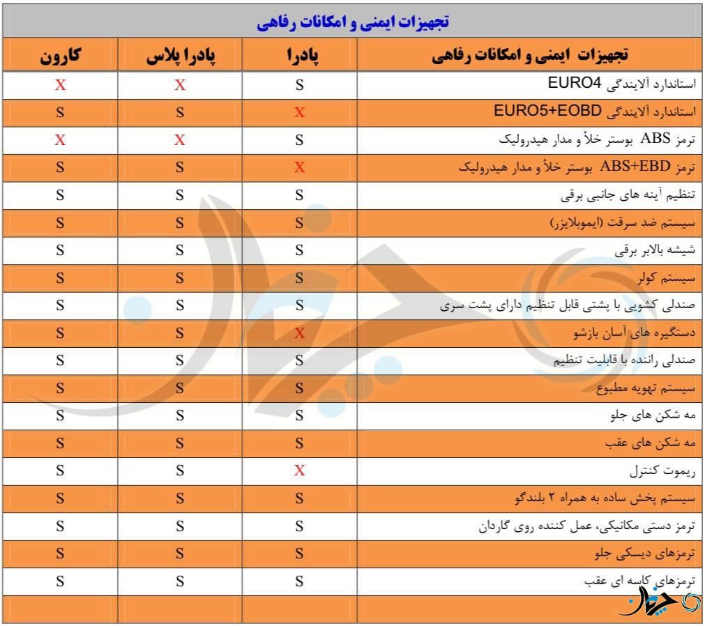 مشخصات قطعی و عجیب وانت دو کابین زامیاد کارون اعلام شد؛ (اختصاصی چرخان)