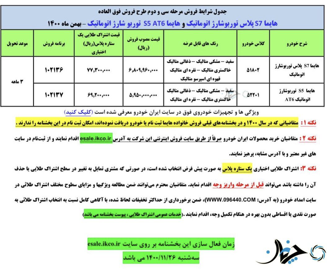 شرایط فروش فوق‌العاده کراس اوورهای چینی هایما ایران خودرو اعلام شد!