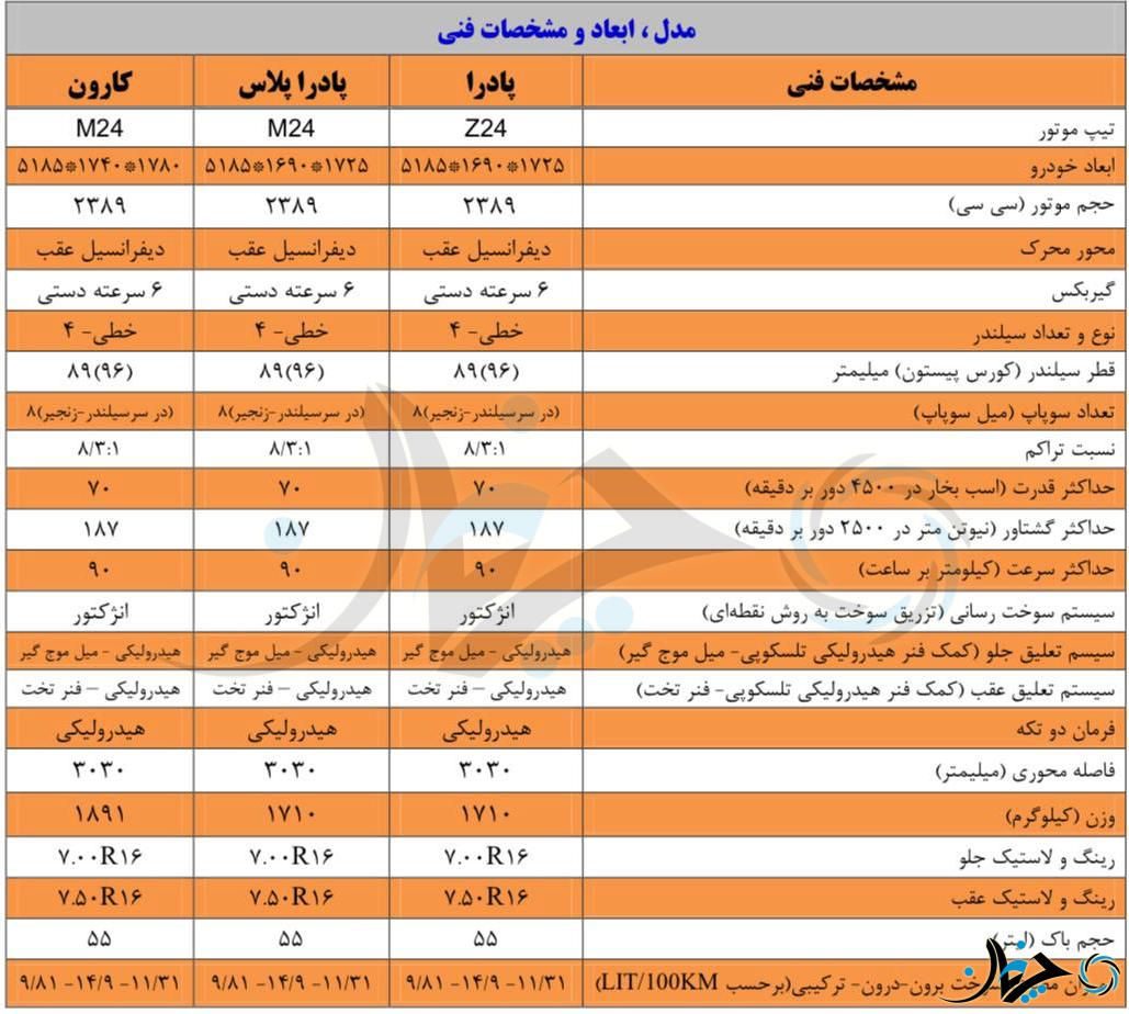 مشخصات قطعی و عجیب وانت دو کابین زامیاد کارون اعلام شد؛ (اختصاصی چرخان)