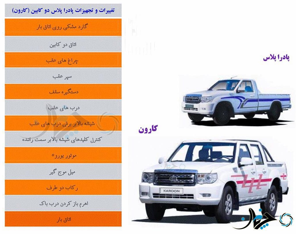 مشخصات قطعی و عجیب وانت دو کابین زامیاد کارون اعلام شد؛ (اختصاصی چرخان)