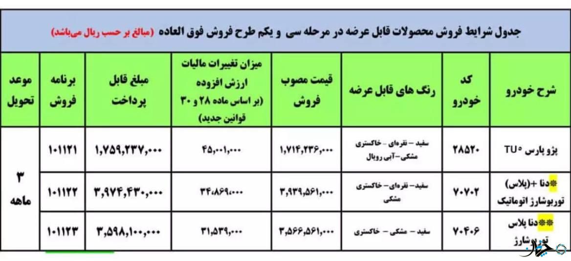 جدیدترین شرایط فروش فوق‌العاده محصولات ایران خودرو اعلام شد؛ دناپلاس توربو دنده‌ای جدید آمد!