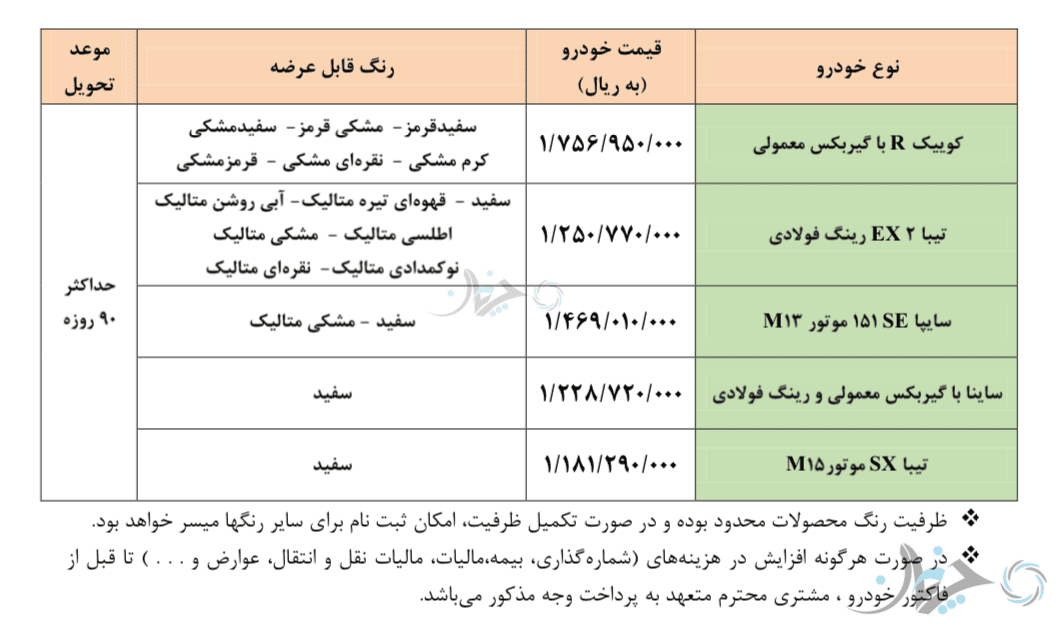 شرایط فروش فوق‌العاده برخی محصولات‌ سایپا اعلام شد!