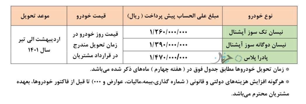 شرایط پیش فروش برخی محصولات شرکت زامیاد به مناسبت دهه فجر اعلام شد!