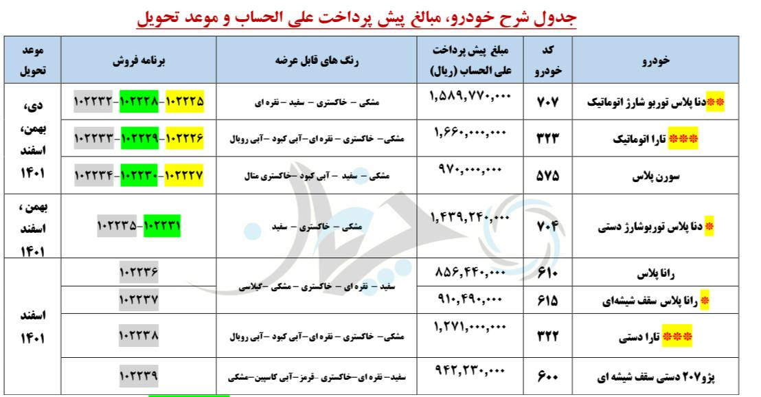 شرایط پیش فروش اکثر محصولات ایران خودرو اعلام شد!