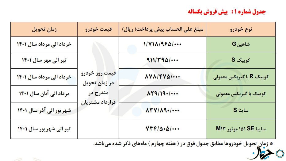 انواع شرایط پیش فروش برخی محصولات سایپا ویژه دهه فجر اعلام شد!