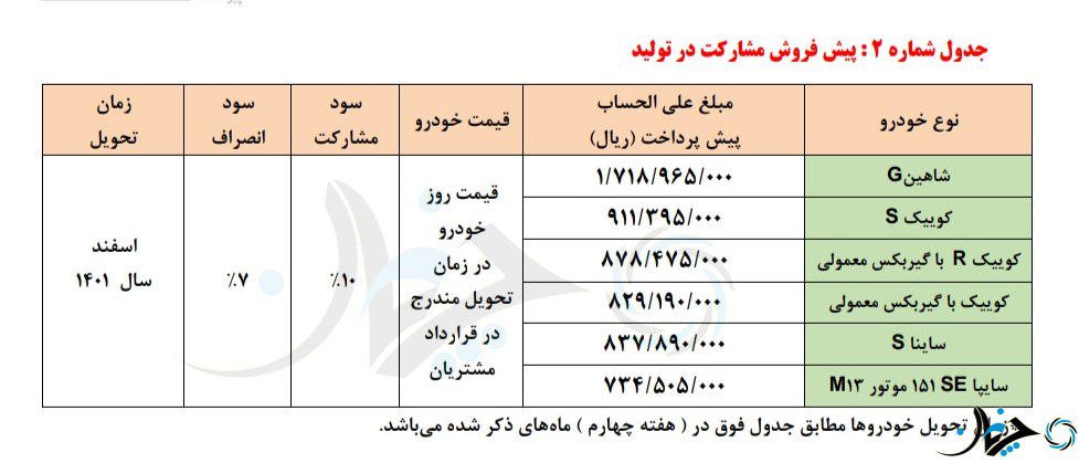 انواع شرایط پیش فروش برخی محصولات سایپا ویژه دهه فجر اعلام شد!