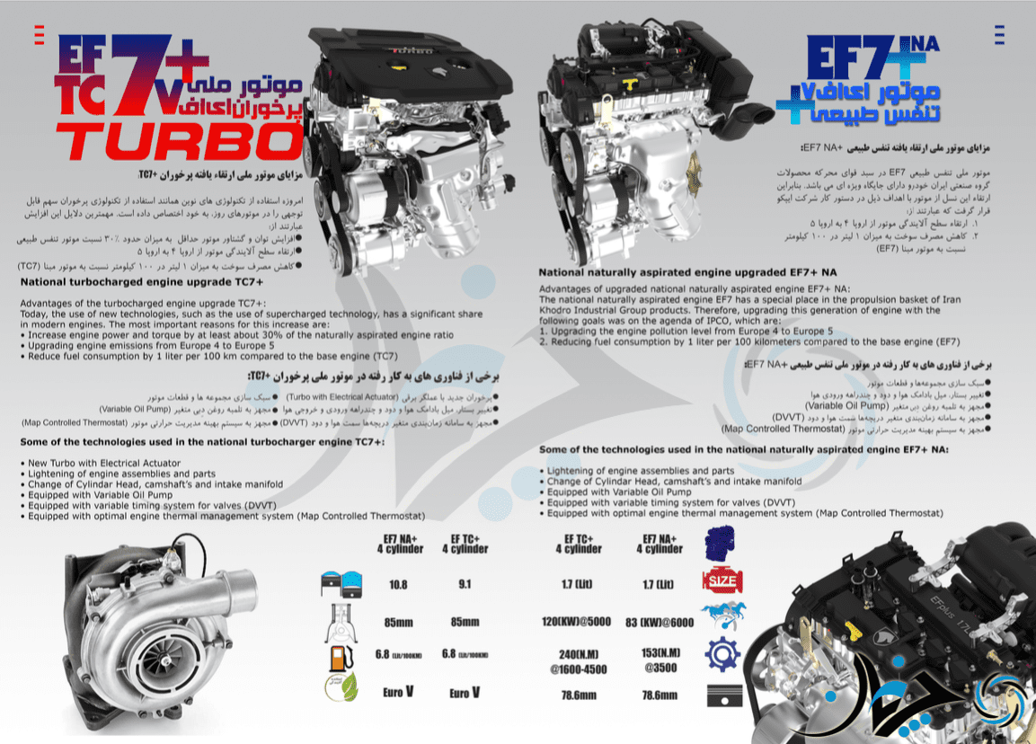موتورهای سری EF7 پلاس
