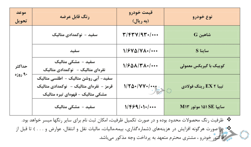 شرایط فروش فوق‌العاده برخی محصولات‌ سایپا اعلام شد؛ موفقیتی دیگر برای شاهین!