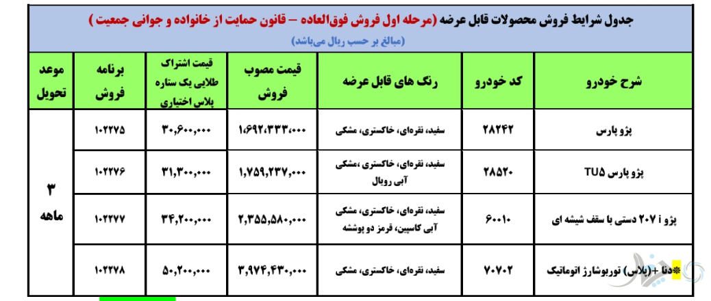 شرایط فروش فوق‌العاده برخی محصولات ایران خودرو ویژه مادران دارای دو فرزند و بالاتر اعلام شد!
