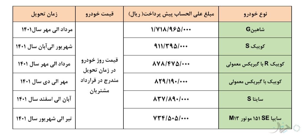 شرایط پیش فروش برخی محصولات سایپا ویژه مبعث پیامبر اکرم، اعلام شد!