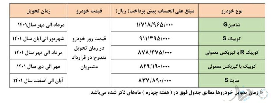 شرایط پیش فروش برخی محصولات سایپا ویژه مادران دارای دو فرزند و بالاتر اعلام شد!