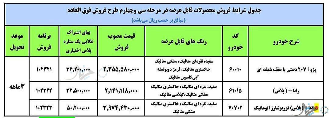 سی و چهارمین شرایط فروش فوق‌العاده برخی محصولات ایران خودرو اعلام شد!