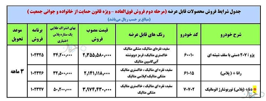 شرایط فروش فوق‌العاده محصولات ایران خودرو ویژه حمایت از خانواده و جوانی جمعیت اعلام شد!