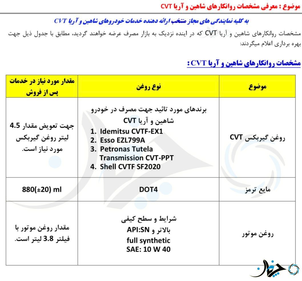 گیربکس اتوماتیک شاهین و آریا قطعی شد؛ نگاهی به پیشرانه خوش خط و خال‌های سایپا!