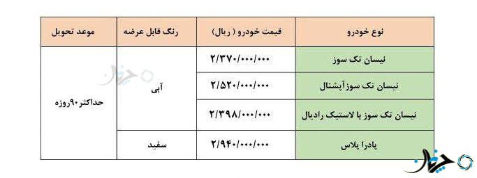 شرایط فروش فوق العاده وانت‌های بی کیفیت زامیاد اعلام شد!