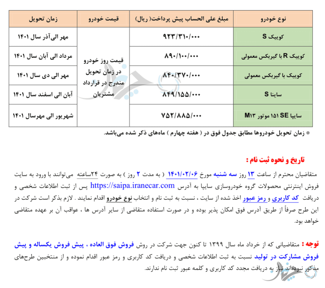 شرایط پیش فروش برخی محصولات اقتصادی سایپا اعلام شد!