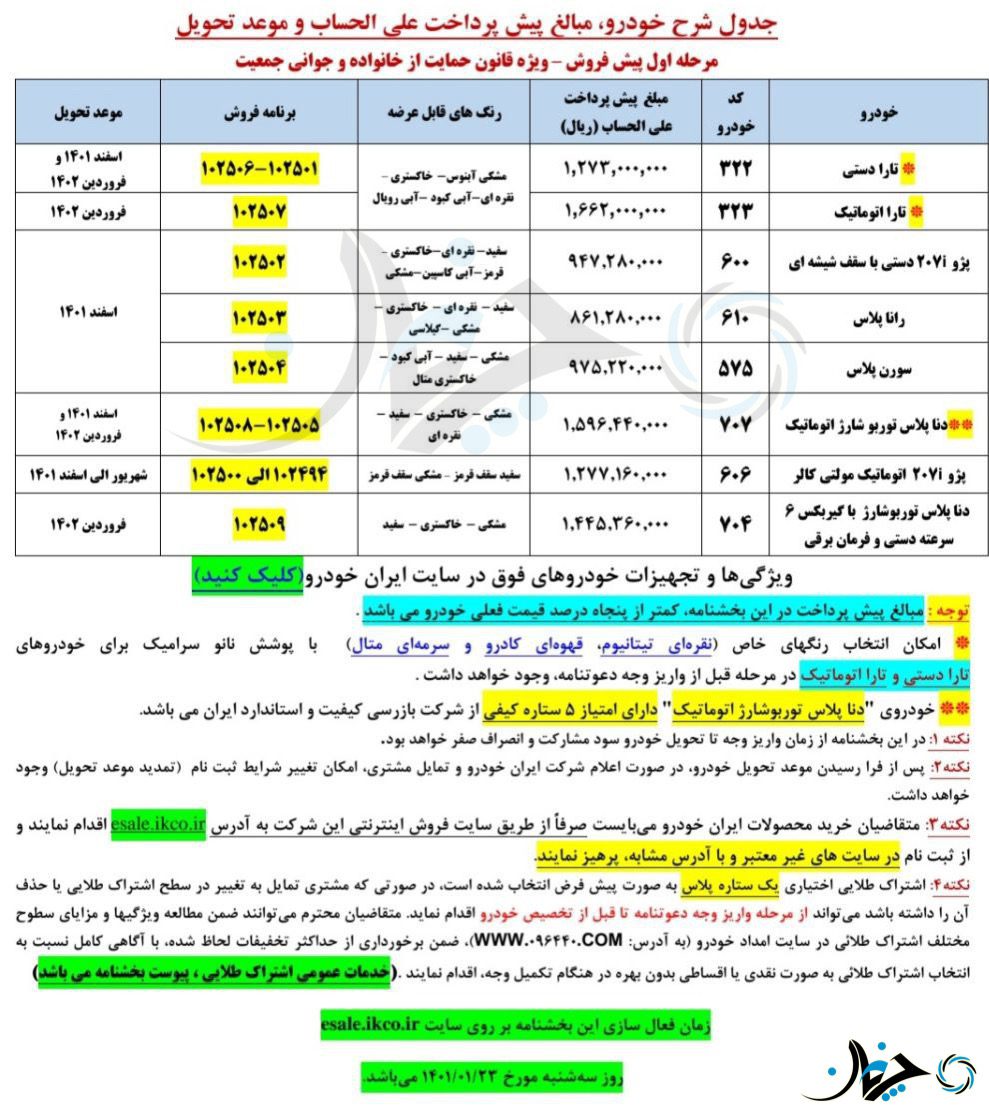 اولین شرایط پیش فروش محصولات ایران خودرو ویژه قانون حمایت از خانواده اعلام شد!