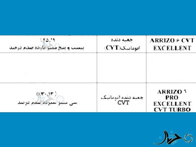 نگاهی به میزان داخلی سازی و مهم‌ترین ویژگی حذف شده آریزو 6 پرو مدیران خودرو!