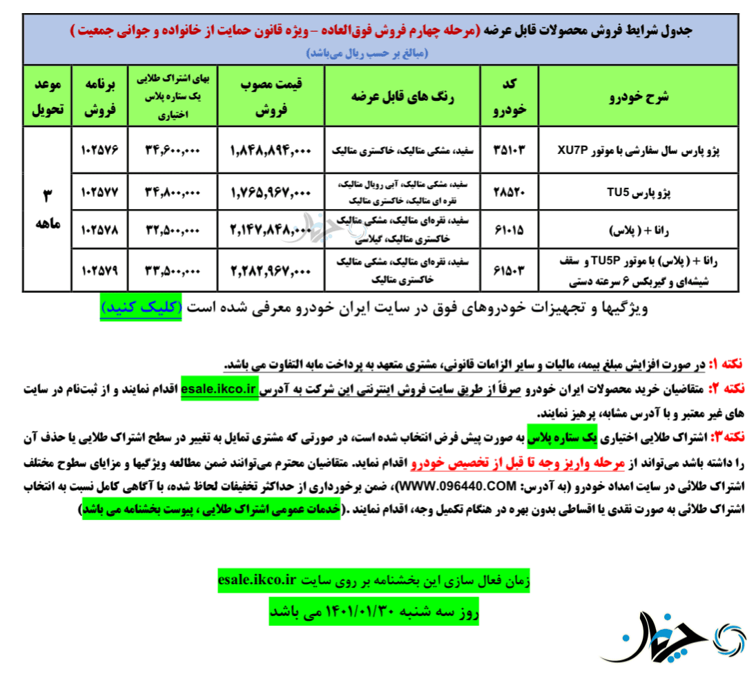چهارمین شرایط فروش محصولات ایران خودرو ویژه حمایت از خانواده و جوانی جمعیت اعلام شد!