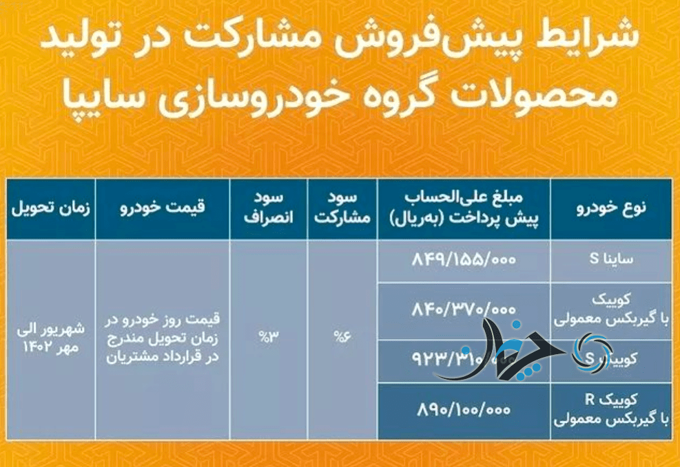 شرایط پیش‌فروش مشارکت در تولید محصولات سایپا اعلام شد!