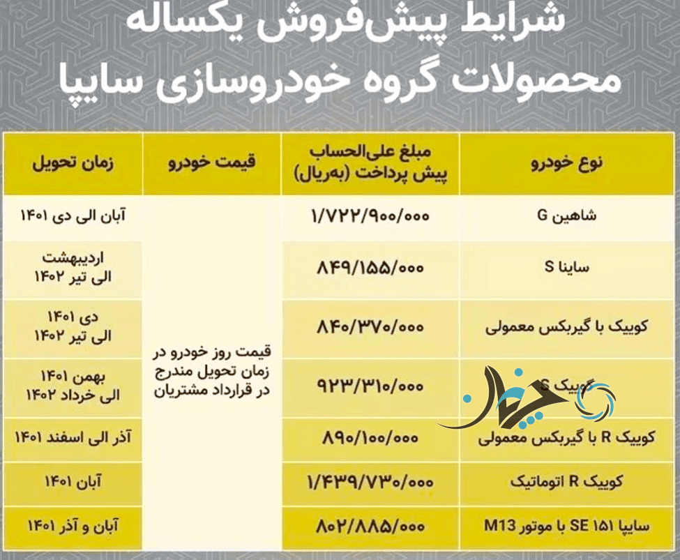 شرایط پیشفروش یکساله محصولات سایپا (همراه با ارزانترین خودرو اتوماتیک) ویژه افراد عادی و جوانی جمعیت اعلام شد! شرایط پیشفروش یکساله محصولات سایپا (همراه با ارزانترین خودرو اتوماتیک) ویژه افراد عادی و جوانی جمعیت اعلام شد!