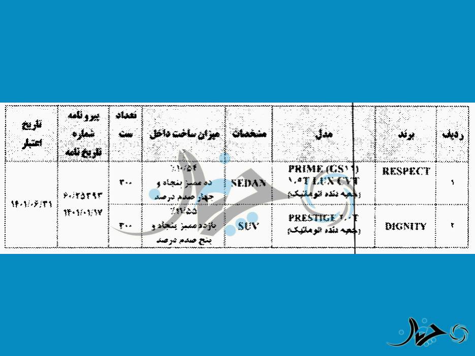 میزان داخلی سازی ریسپکت پرایم و دیگنیتی پرستیژ اعلام شد؛ فقط 10 درصد! میزان داخلی سازی ریسپکت پرایم و دیگنیتی پرستیژ اعلام شد؛ فقط 10 درصد!