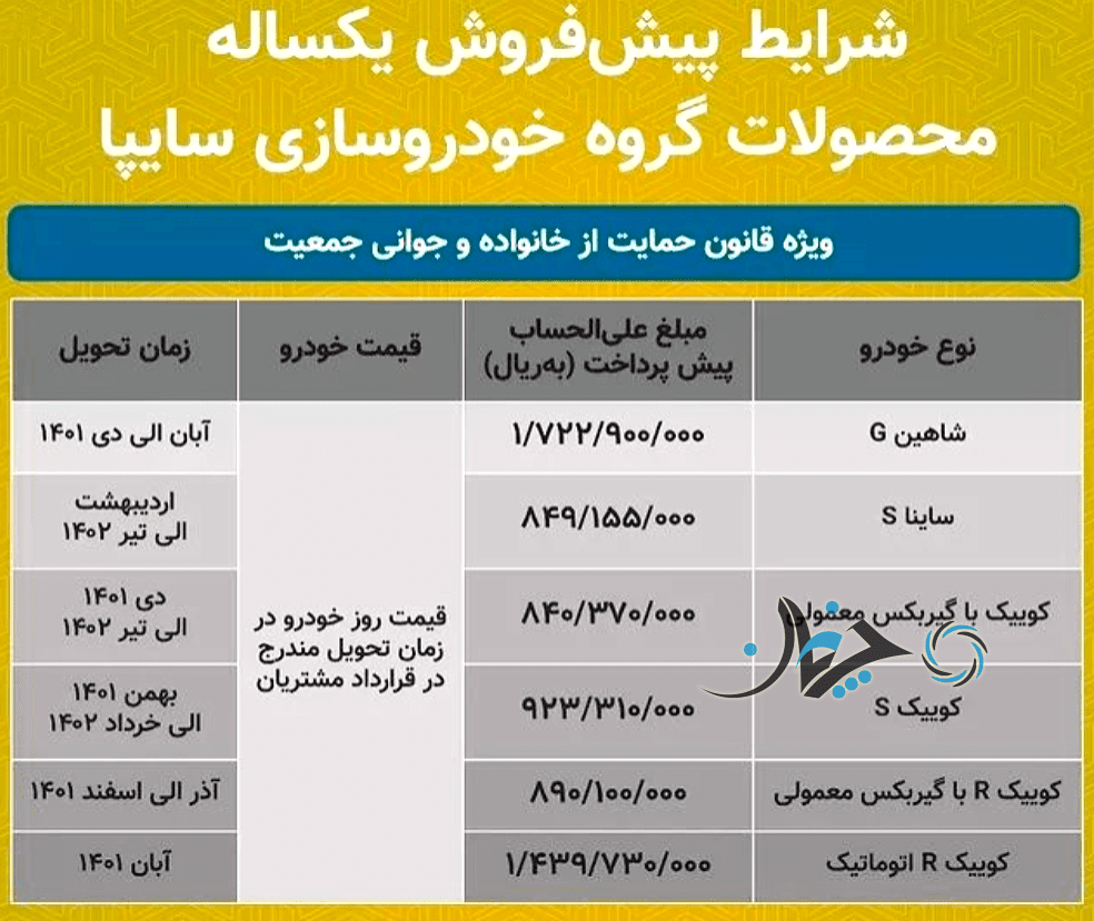 شرایط پیشفروش یکساله محصولات سایپا (همراه با ارزانترین خودرو اتوماتیک) ویژه افراد عادی و جوانی جمعیت اعلام شد! شرایط پیشفروش یکساله محصولات سایپا (همراه با ارزانترین خودرو اتوماتیک) ویژه افراد عادی و جوانی جمعیت اعلام شد!