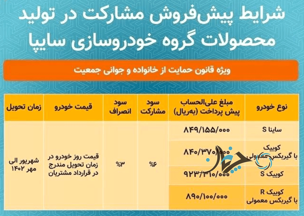 شرایط پیش‌فروش مشارکت در تولید محصولات سایپا اعلام شد!