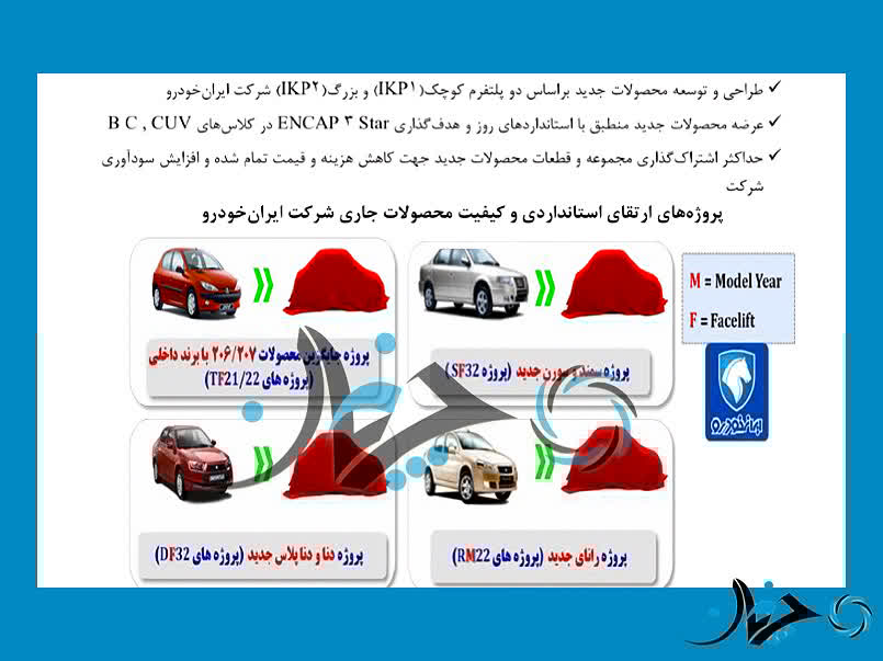 آیا TF21 ایران خودرو، همان نسخه ایرانیزه ام جی 3 (MG 3) است؟!
