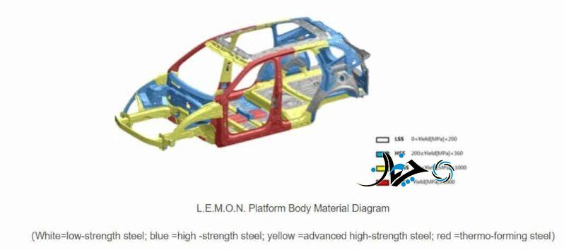 اولین عرضه هاوال H6 پلاگین هیبریدی در خارج چین