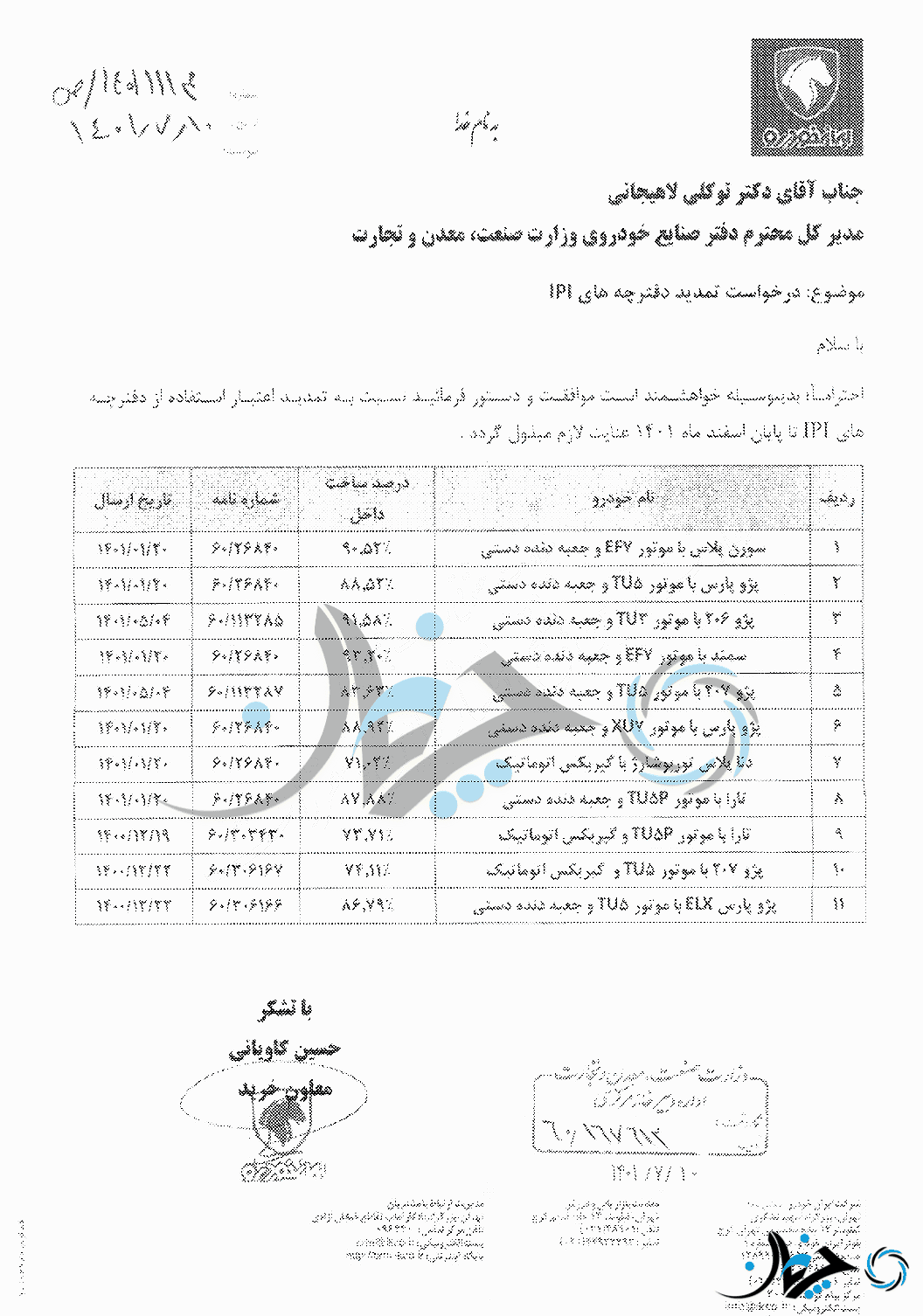 میزان داخلی سازی محصولات ایران خودرو اعلام شد؛ از تارا تا پژو پارس و سورن پلاس