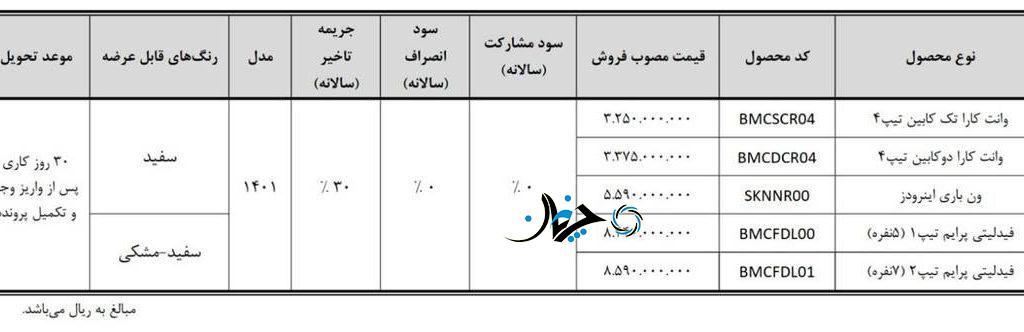 فروش نقدی فیدلیتی، وانت کارا و اینرودز در طرح جوانی جمعیت