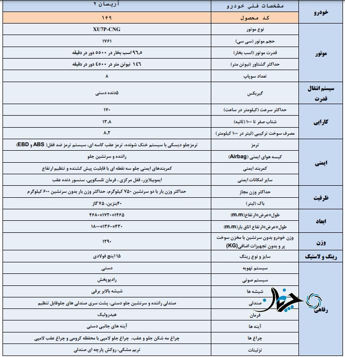 اعلام قیمت قطعی و آغاز فروش وانت آریسان 2