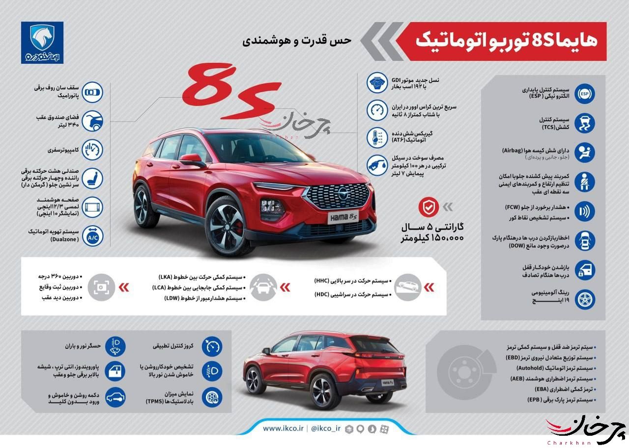 اولین نمونه از هایما 8s مونتاژی ایران خودرو تحویل خریدار شد! اولین نمونه از هایما 8s مونتاژی ایران خودرو تحویل خریدار شد!