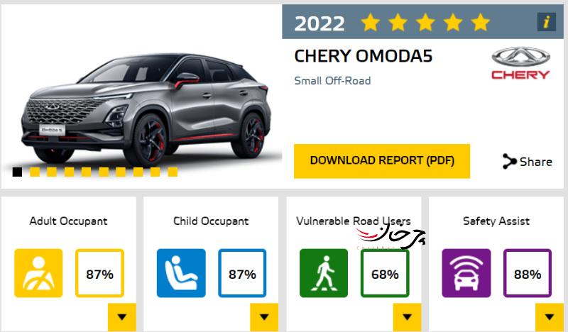 موفقیت سه خودروی چینی در کسب ۵ ستاره ایمنی از Euro-NCAP