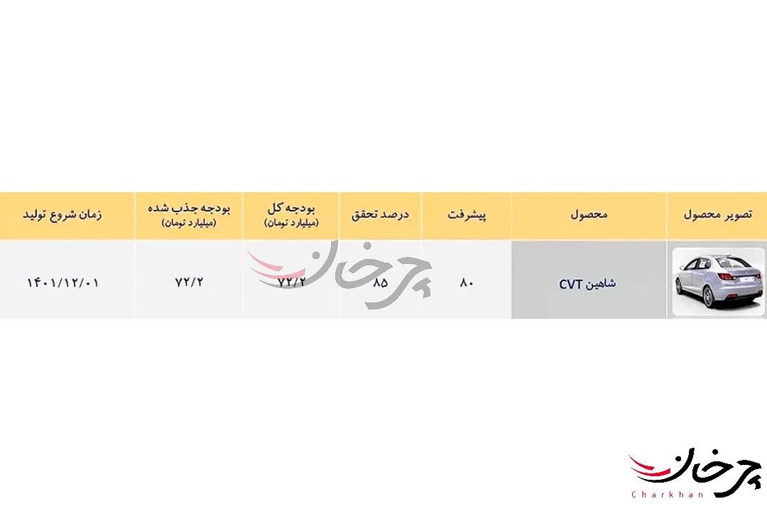 تولید آزمایشی شاهین اتوماتیک (CVT) توسط سایپا رقم خورد؛ بزودی در بازار!