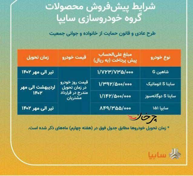شرایط پیش فروش محصولات سایپا اعلام شد شرایط پیش فروش محصولات سایپا اعلام شد